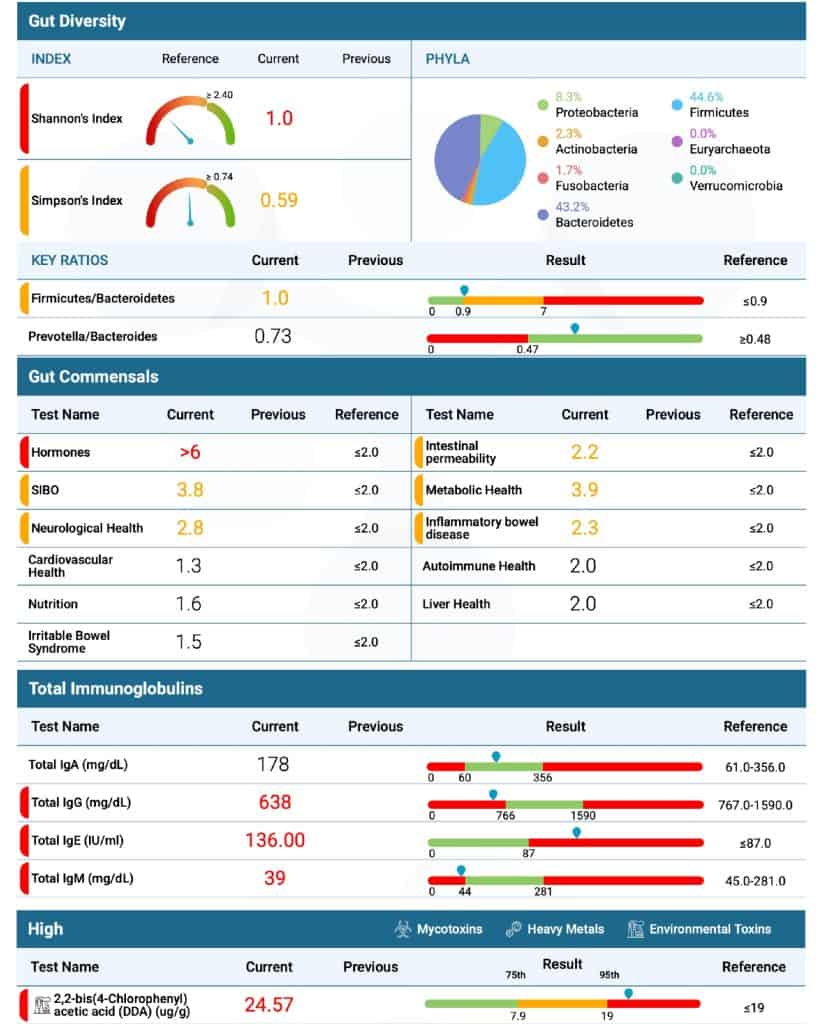 Functional Labs, Functional Methods